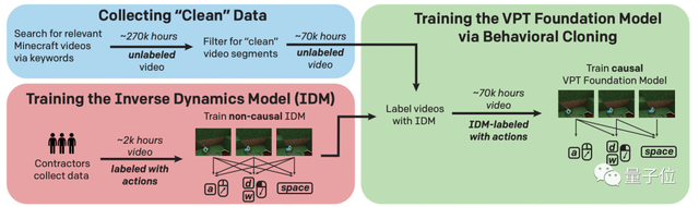  当虚拟世界成为课堂：AI如何学会像人类一样思考与行动 IT技术