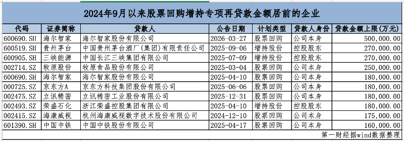  市场波动中何以自处？回购增持背后的价值重塑与深层博弈 股票财经