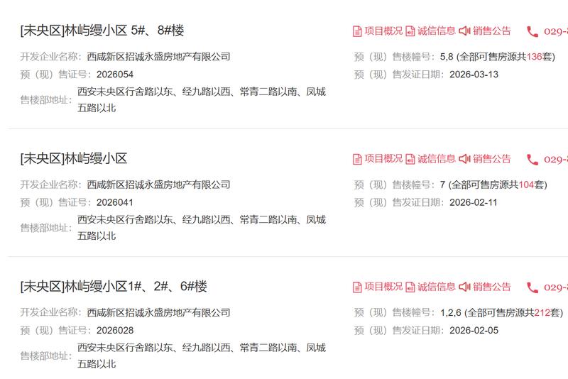  头部项目频传捷报，西安春季楼市价值共振效应显著显现。 房产家居