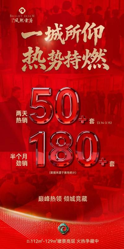  头部项目频传捷报，西安春季楼市价值共振效应显著显现。 房产家居