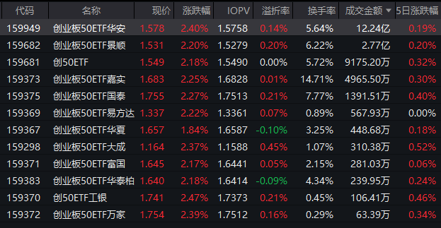  阿里云AI算力产品价格调整；算力产业链活跃；科技成长板块持续获看好。 股票财经 阿里云AI算力产品价格调整；算力产业链活跃；科技成长板块持续获看好。 股票财经 阿里云AI算力产品价格调整；算力产业链活跃；科技成长板块持续获看好。 股票财经
