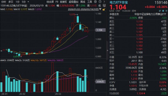  人工智能算力迅猛增长；电力保障成为关键；ETF产品逆势活跃，市场机遇值得关注。 股票财经 人工智能算力迅猛增长；电力保障成为关键；ETF产品逆势活跃，市场机遇值得关注。 股票财经