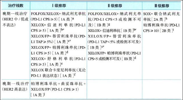  CSCO指南视角下，HER2阳性胃癌一线治疗格局；安科生物HuA21数据积极显现；国产创新路径值得期待。 股票财经 CSCO指南视角下，HER2阳性胃癌一线治疗格局；安科生物HuA21数据积极显现；国产创新路径值得期待。 股票财经