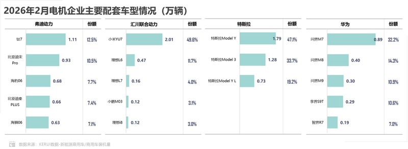  乘联分会发布最新报告；新能源汽车动力电池装机量呈现明显波动；行业调整中蕴含发展机遇。 汽车科技