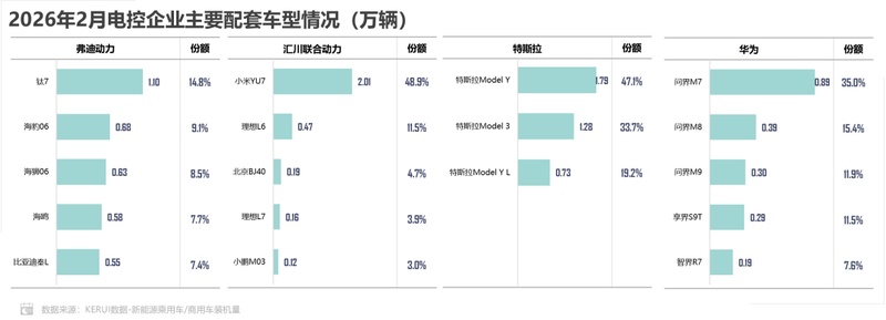  乘联分会发布最新报告；新能源汽车动力电池装机量呈现明显波动；行业调整中蕴含发展机遇。 汽车科技