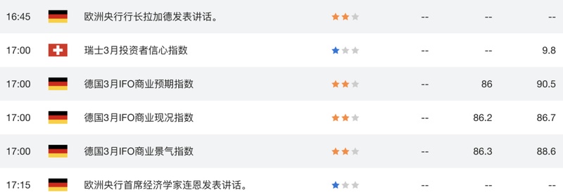  欧元区经济现滞胀迹象；PMI数据下滑引发市场关注；欧洲央行政策面临考验。 股票财经