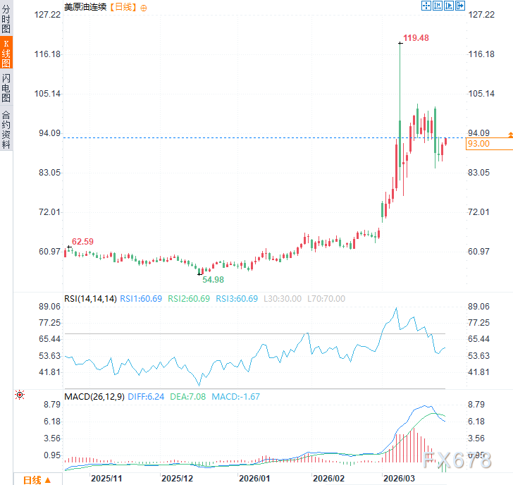  能源投资者必读：应对地缘危机下的原油配置方案 股票财经