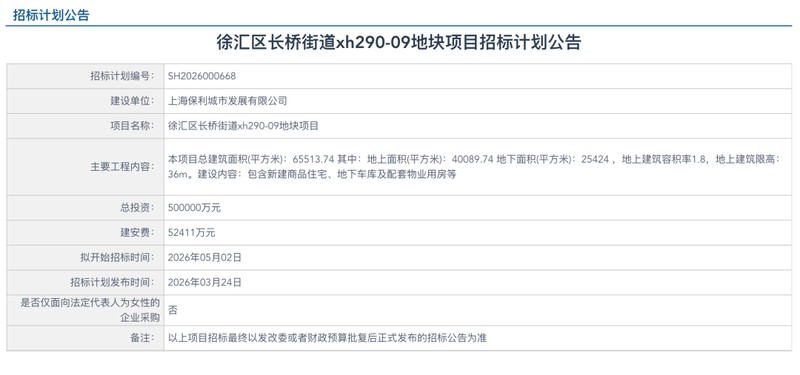  新一轮周期信号：房企在核心城市的战略重仓之路 房产家居