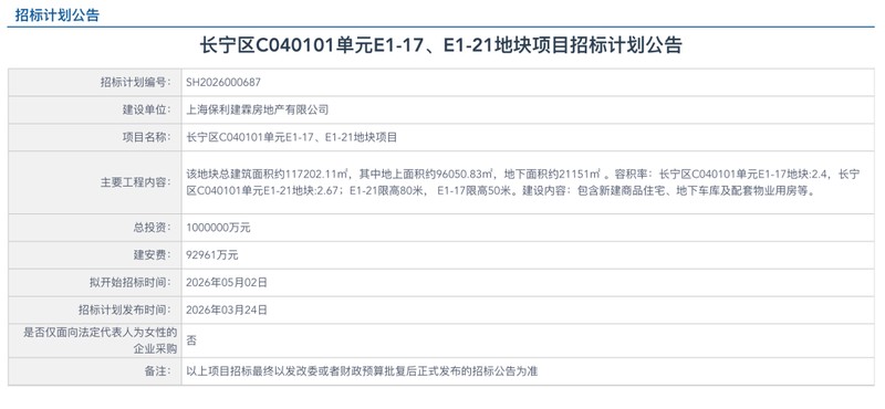  新一轮周期信号：房企在核心城市的战略重仓之路 房产家居