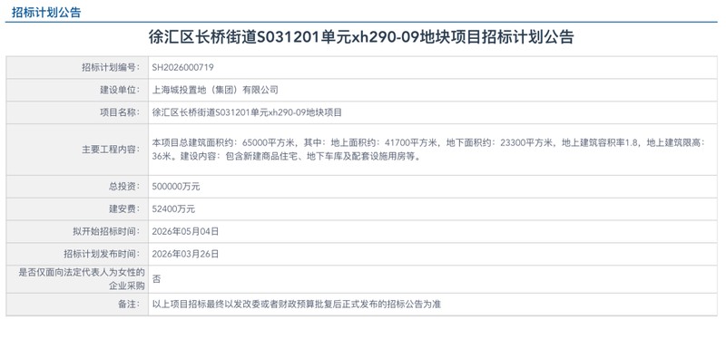  新一轮周期信号：房企在核心城市的战略重仓之路 房产家居