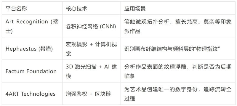  2026年艺术界风向标：AI鉴伪带来的市场重塑新契机 文化旅游