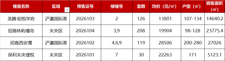 【深度测评】招商西安湾：2.85万/㎡背后的浐灞顶豪价值逻辑全解 房产家居