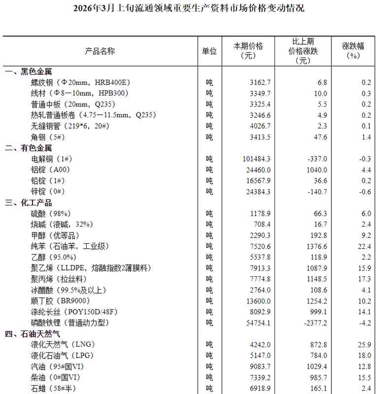 从投苗策略到出栏节奏:拆解温氏股份肉猪销量环比激增36.55%的底层逻辑 股票财经