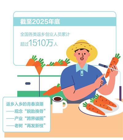 乡村振兴的技术解码:青年如何重塑乡风文明的底层逻辑 新闻