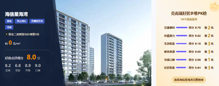  【数据深挖】从滞销到清盘：海信星海湾去化速度背后的技术逻辑 房产家居