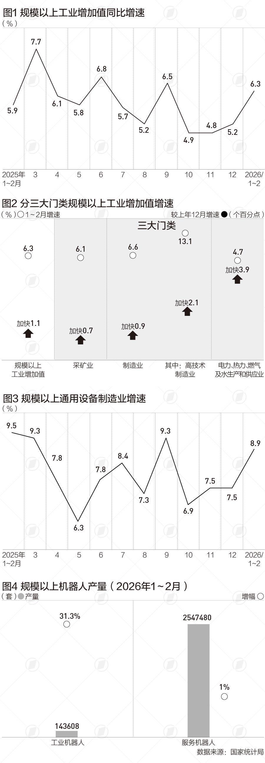  工业增速超预期的底层逻辑：数据背后的产业变革密码 股票财经