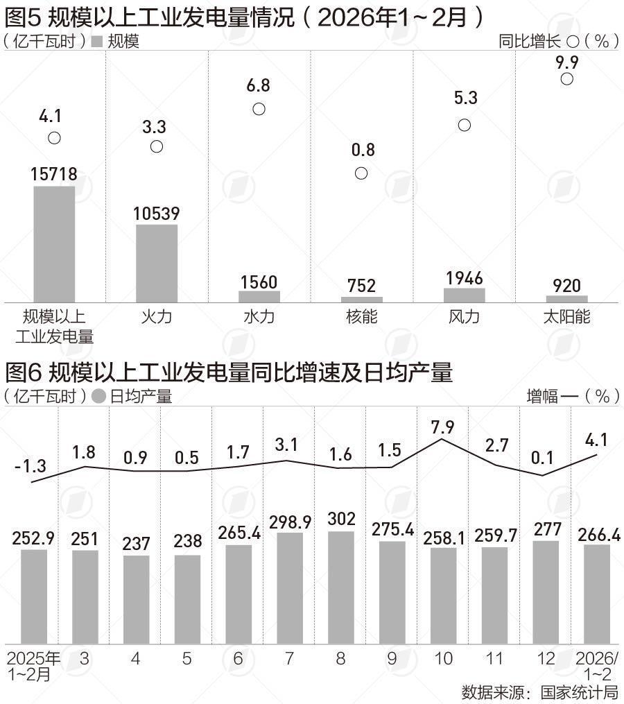  工业增速超预期的底层逻辑：数据背后的产业变革密码 股票财经