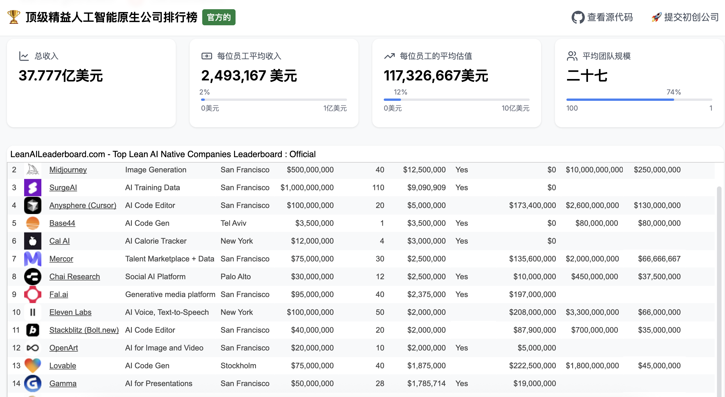  技术极客的十年预言：当AI成为创业新杠杆，从“一人公司”到“十亿美元”不再是梦 IT技术
