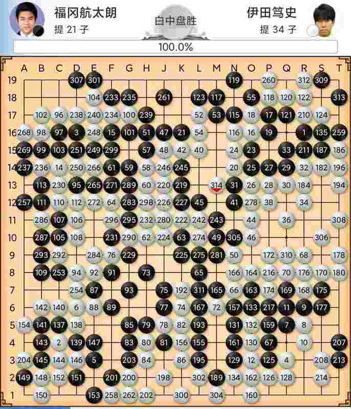 倡棋杯十六强战复盘:职业棋手竞技状态的技术解析 体育新闻