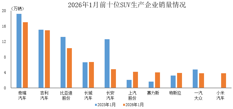 那个帮你“打工”的AI同事来了:你愿意把多少工作交给它? 汽车科技