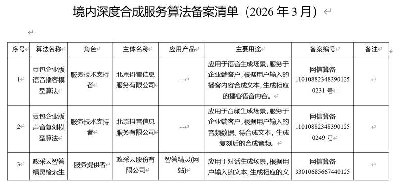 那个帮你“打工”的AI同事来了:你愿意把多少工作交给它? 汽车科技