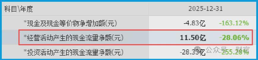  当升科技财报深拆：现金利润倒挂背后藏着怎样的技术护城河 股票财经