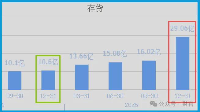  当升科技财报深拆：现金利润倒挂背后藏着怎样的技术护城河 股票财经