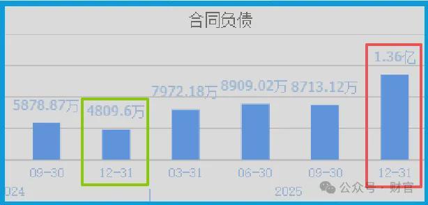  当升科技财报深拆：现金利润倒挂背后藏着怎样的技术护城河 股票财经