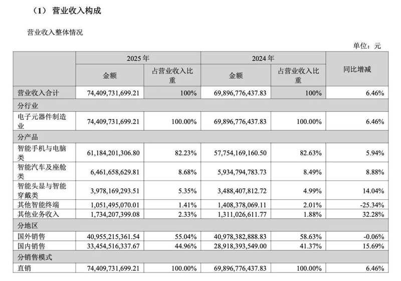  【深度复盘】蓝思科技“果链依赖”困局：一场关于市值蒸发200亿的产业链透视 股票财经 【深度复盘】蓝思科技“果链依赖”困局：一场关于市值蒸发200亿的产业链透视 股票财经