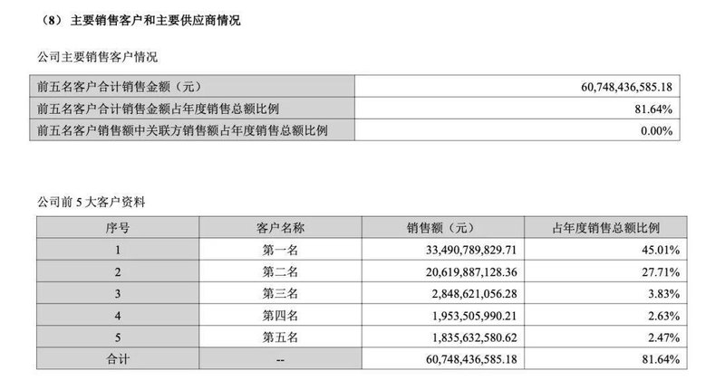 【深度复盘】蓝思科技“果链依赖”困局：一场关于市值蒸发200亿的产业链透视 股票财经 【深度复盘】蓝思科技“果链依赖”困局：一场关于市值蒸发200亿的产业链透视 股票财经